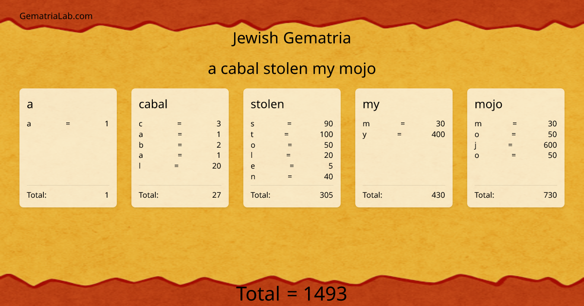 a cabal stolen my mojo in jewish Gematria